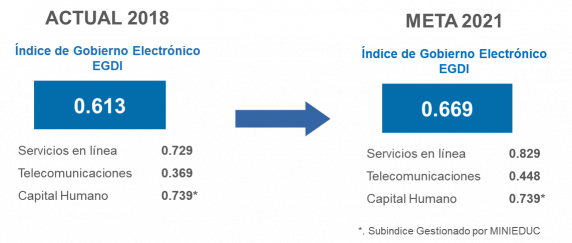 Avance de la visión del PNGE