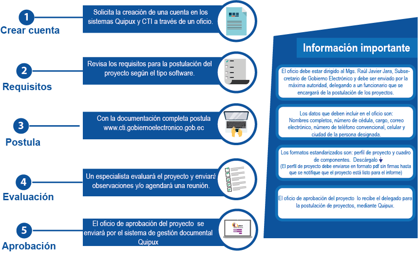 proceso de software para instituciones públicas que no pertenecen a la función ejecutiva