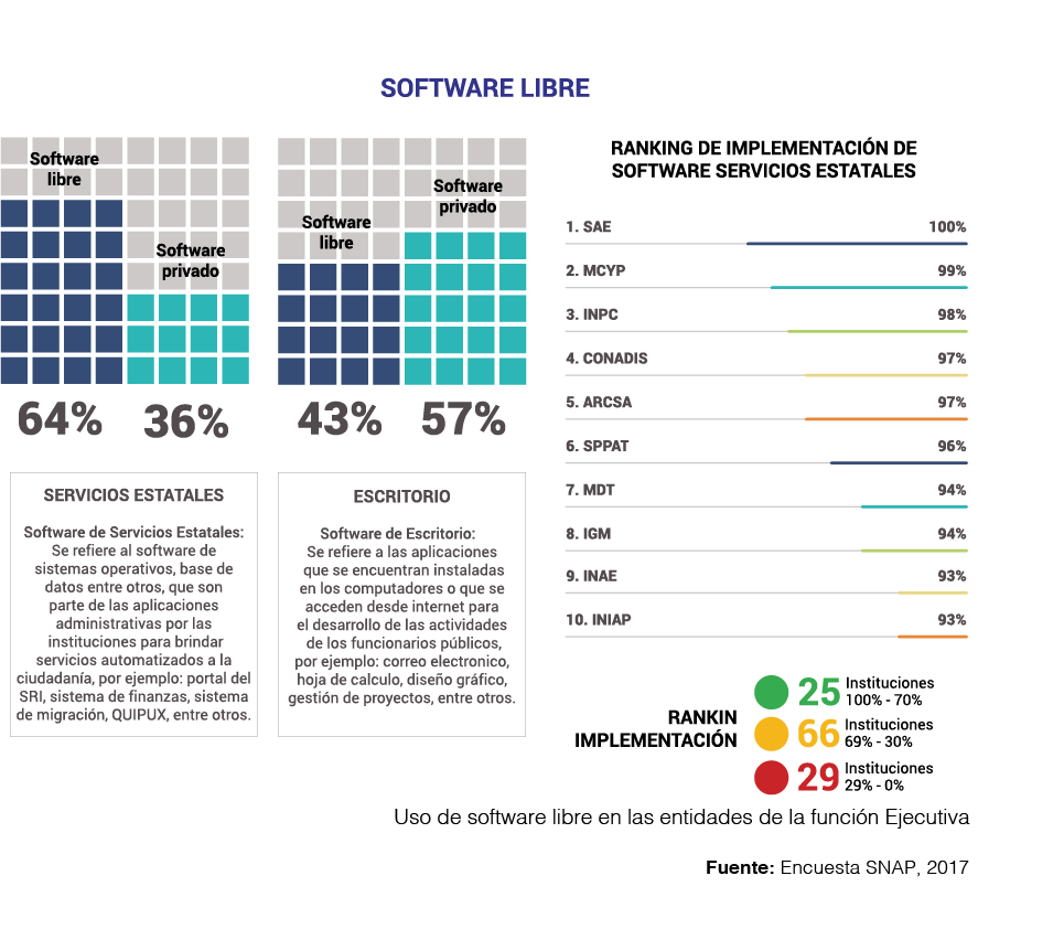 Encuesta Uso de software libre en las entidades de la función Ejecutiva_1