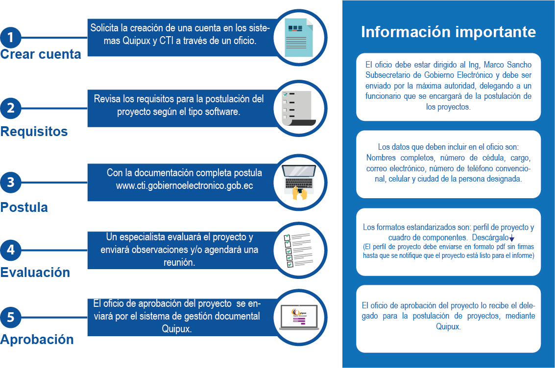 Proceso de adquisición de sw